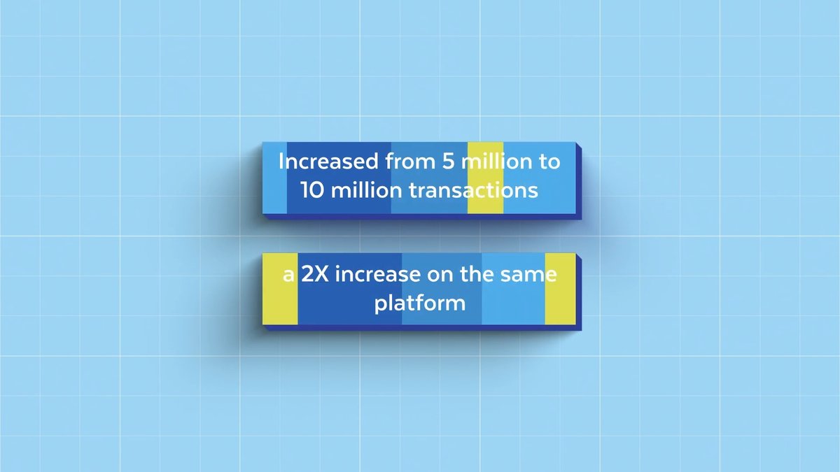 tessell_ai's tweet image. When a Fortune 500 firm outgrew RDS, performance tanked and costs spiked. Tessell turned it around: 8× faster reporting, 2× transactions, 99.99% uptime. 📈

👀See how they made it happen → tessell.com/success-storie…

#DBaaS #FinTech #Tessell #AWS #MySQL