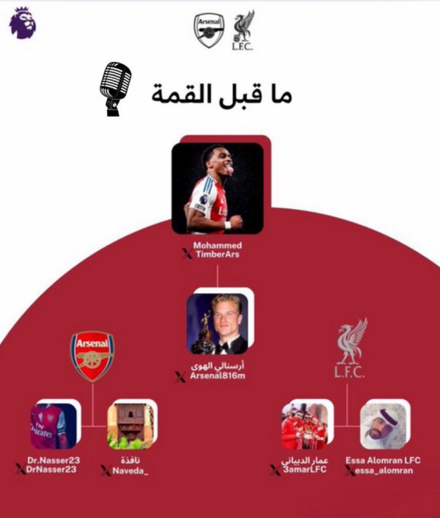 Mohamed..! (@timberars) on Twitter photo نلتقيكم في مساحة | ما قبل القمة 🎙️| التي تجمع ما بين ليفربول x ارسنال على ملعب الأنفيلد
يوم السبت عند الساعة ٩:٠٠م بتوقيت مكة المكرمة للحديث عن كل ما يخص هذه القمة
مع ضيوفنا المتميزين والمحبين والعاشقين لنادي ليفربول 🔴🔴 |
<a href="/3marLFC/">عمار الدبياني</a>
<a href="/essa_alomran/">Essa Alomran LFC ⑳</a>
وضيوفنا العاشقين والمهتمين نلتقيكم في مساحة | ما قبل القمة 🎙️| التي تجمع ما بين ليفربول x ارسنال على ملعب الأنفيلد
يوم السبت عند الساعة ٩:٠٠م بتوقيت مكة المكرمة للحديث عن كل ما يخص هذه القمة
مع ضيوفنا المتميزين والمحبين والعاشقين لنادي ليفربول 🔴🔴 |
<a href="/3marLFC/">عمار الدبياني</a>
<a href="/essa_alomran/">Essa Alomran LFC ⑳</a>
وضيوفنا العاشقين والمهتمين