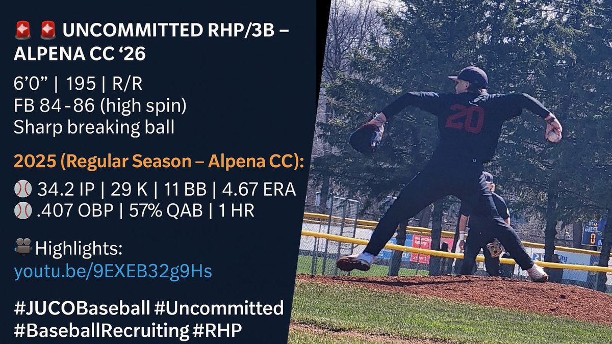 🚨 Uncommitted RHP/3B – Alpena CC ‘26 🚨
6’0” | 195 | R/R
FB 84–86 (high spin) | Sharp breaking ball
2025 (Regular Season – Alpena CC):
⚾ 34.2 IP | 29 K | 11 BB | 4.67 ERA | 3.21 FIP
⚾ .407 OBP | 57% QAB | 1 HR

📽️ Highlights: m.youtube.com/watch?v=9EXEB3…

#Uncommitted #RHP