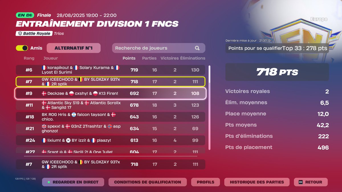 Qual FNCS DIV 1 Final with <a href="/splikfnr/">splik</a> <a href="/SloxZay/">SloxZay</a> 

<a href="/GameWardTeam/">GameWard</a> #FaceEverything 💜