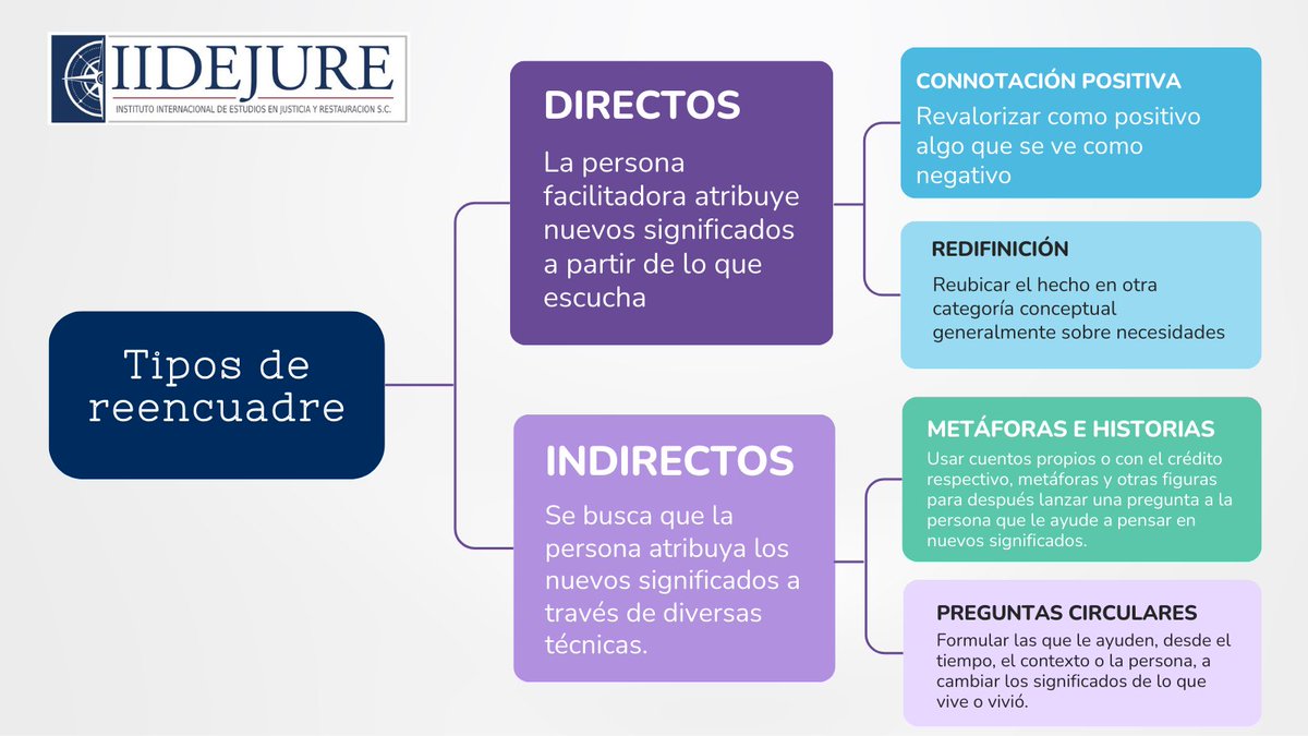 ¿Buscas un espacio práctico y personalizado para aprender sobre reencuadre y aplicarlo con retroalimentación en vivo? 
¡Nuestro taller es para ti! Solamente cuesta 190 pesos mexicanos.

Es hoy a las 5 pm (tiempo CDMX)
Regístrate en el siguiente enlace: forms.gle/RLbZsiW5bkbr5R…