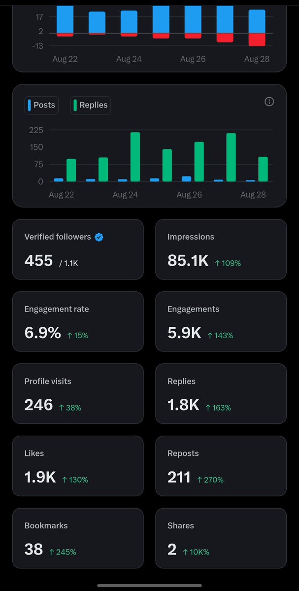 saturo_dodo ๐ ๐ฑ (@saturo_gojo7899) on Twitter photo How are you doing, yall, snappers
Hope you are snapping hard on <a href="/cookiedotfun/">Cookie DAO ๐ช</a>
Now, to my made topic of the day
BOB announced a "Hybrid and Chill" meetup in Ho Chi Minh City, Vietnam, scheduled for September 5, 2025, at 6 PM local time. This event highlights community How are you doing, yall, snappers
Hope you are snapping hard on <a href="/cookiedotfun/">Cookie DAO ๐ช</a>
Now, to my made topic of the day
BOB announced a "Hybrid and Chill" meetup in Ho Chi Minh City, Vietnam, scheduled for September 5, 2025, at 6 PM local time. This event highlights community
