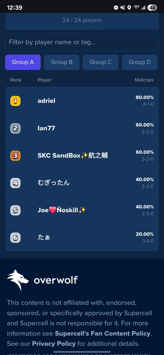 Qualified to the finals of the $60k crate tournament 💪