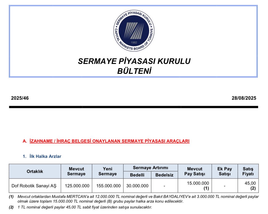 temurcinsemihh's tweet image. #SPK #DofRobotik halka arzına onay verdi. Başlıyormuyuz ufaktan 😇
