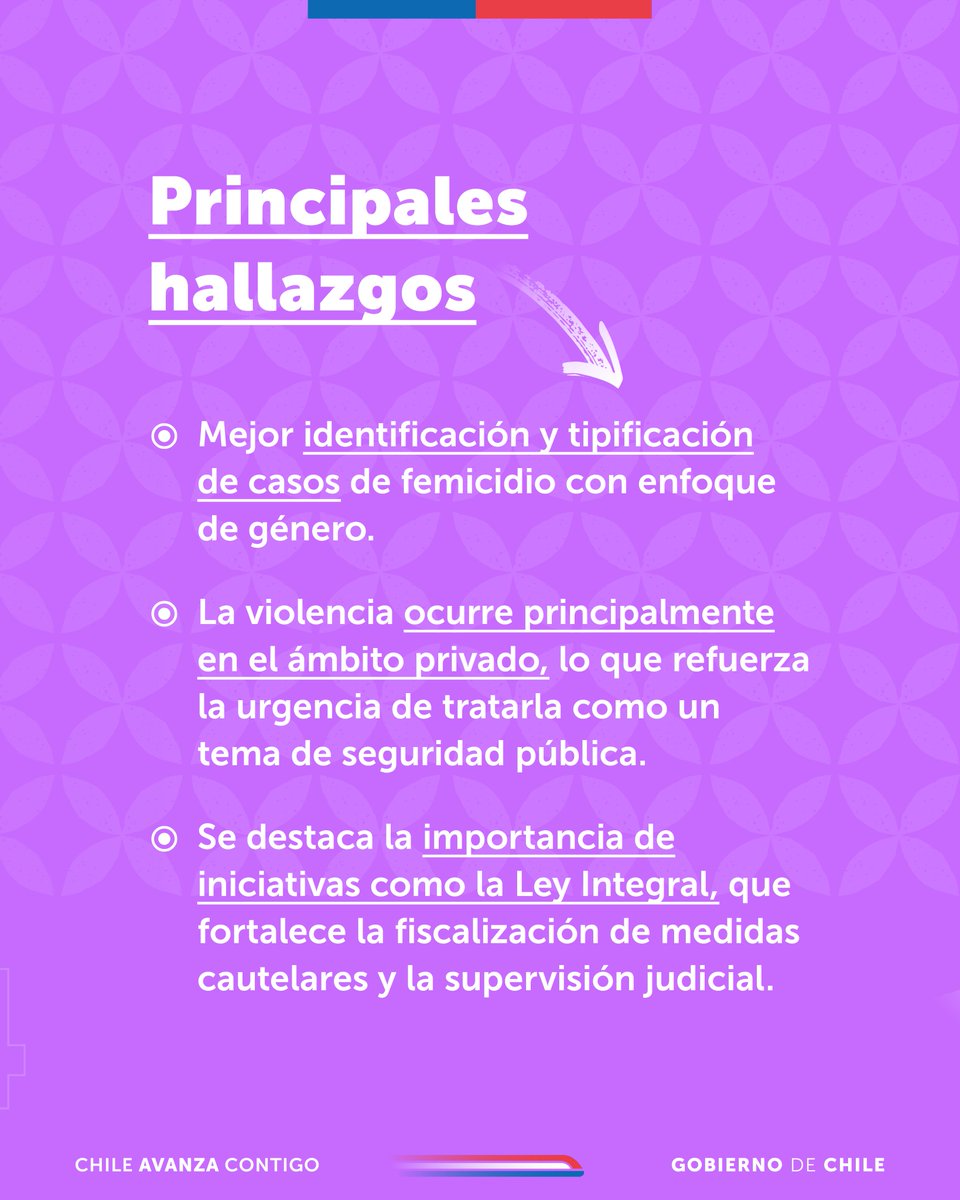 SernamEGChile's tweet image. Presentamos resultados del Informe Anual de Femicidios 2024 del Circuito Intersectorial de Femicidios #CIF, entre los principales hallazgos se evidencia avances en la detección y calificación de los delitos de femicidios.

📲Revisa el informe completo en sernameg.gob.cl