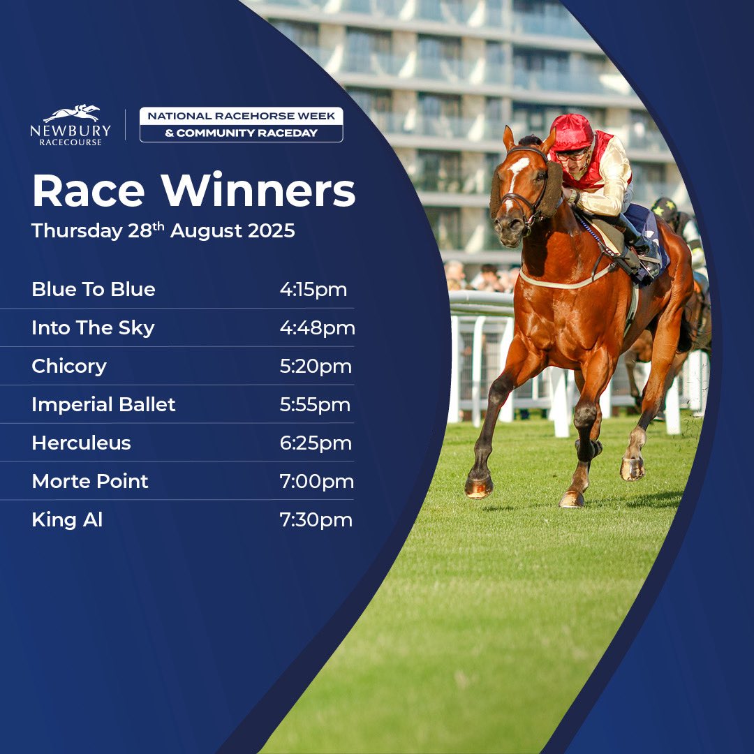 Thank you to everyone who joined us for our National Racehorse Week &amp; Community Raceday 👏

Here are all seven winning runners and riders from the day 🏆🥂