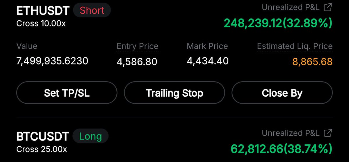 I guess I wasn’t that wrong after all 🤷‍♂️

$ETH short update: