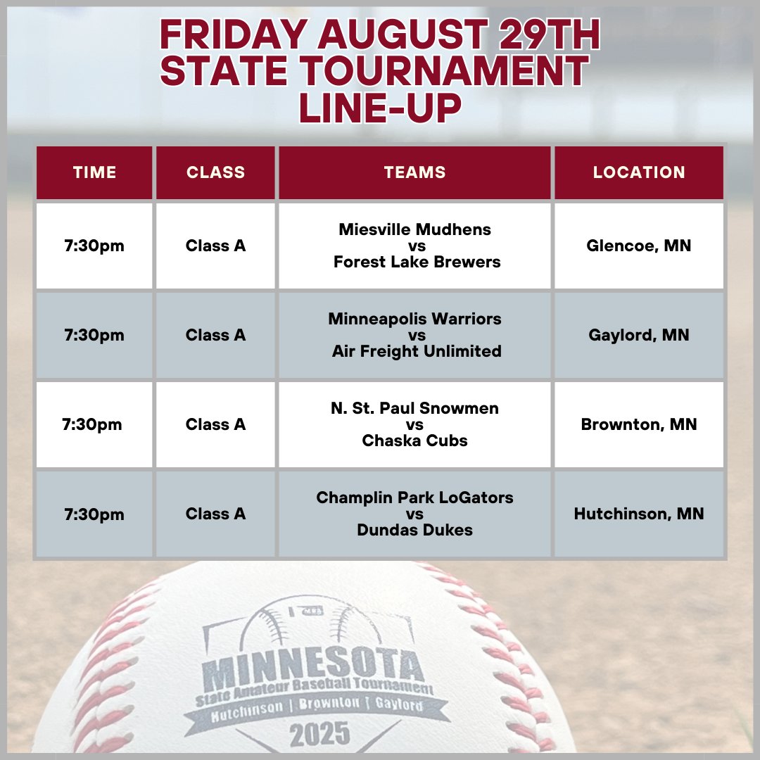 mntownball25 (@mntownball25) on Twitter photo It's championship weekend and here are the teams taking the field Friday night. It's going to be a great weekend for catchin' rays and double-plays!
#PlayBall #minnbaseball #mntownball25
<a href="/brownton_bruins/">Brownton Bruins</a> <a href="/GlencoeBrewers/">Glencoe Brewers</a> <a href="/GaylordIslander/">Gaylord Islanders</a> <a href="/HutchHuskies/">Hutchinson Huskies</a> minnesotabaseballassociation.org/tournaments/ It's championship weekend and here are the teams taking the field Friday night. It's going to be a great weekend for catchin' rays and double-plays!
#PlayBall #minnbaseball #mntownball25
<a href="/brownton_bruins/">Brownton Bruins</a> <a href="/GlencoeBrewers/">Glencoe Brewers</a> <a href="/GaylordIslander/">Gaylord Islanders</a> <a href="/HutchHuskies/">Hutchinson Huskies</a> minnesotabaseballassociation.org/tournaments/