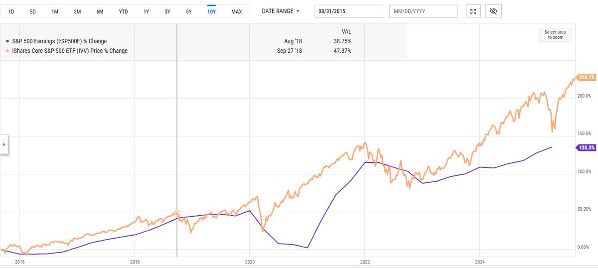 seansebold's tweet image. Earnings better get working out. Got a lot of catching up to do...