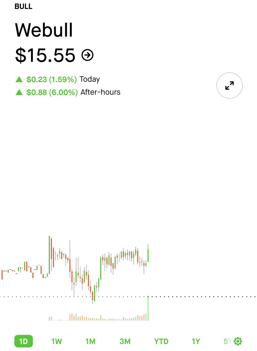 TheOptionauts's tweet image. THIS IS WHY WE PLAY🚀🖨️

$BULL