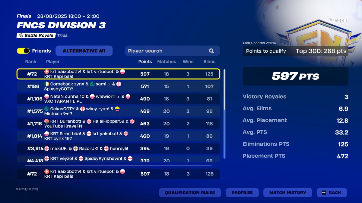 QUALLED DIV 2 LETS FUCKING GOOO <a href="/2kKapi/">KapiFN</a> <a href="/aaixofnbr/">aaixo</a> <a href="/KRTProdigies/">KRT Prodigies</a> <a href="/Rynyache/">Ryn</a>