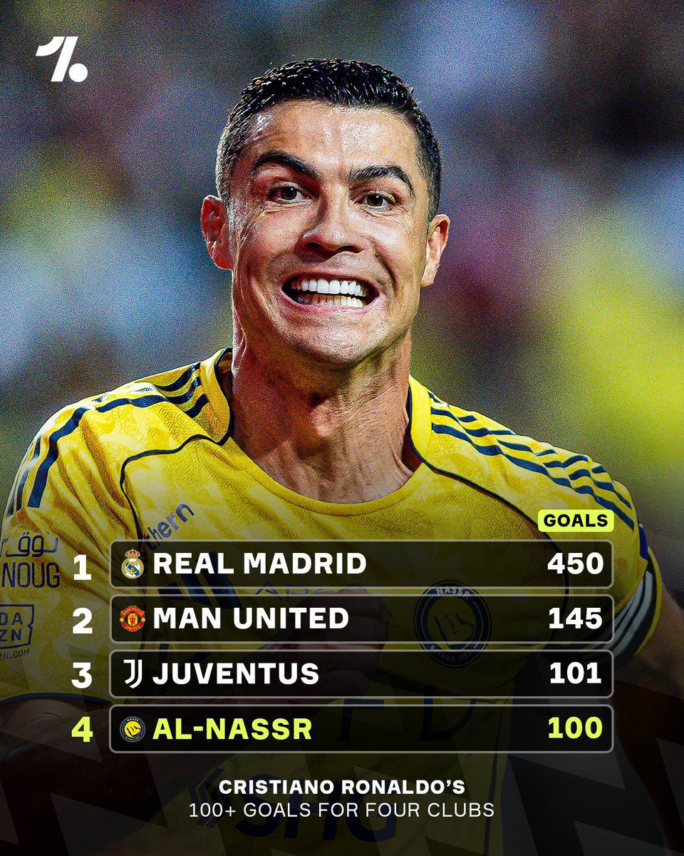 وجود اسم النصر مع هذه الأندية العالمية فخر لن
يناله هابط ولا منسحب ولا منشق

كريستيانو رونالدو عندي أكبر بطولة 💛