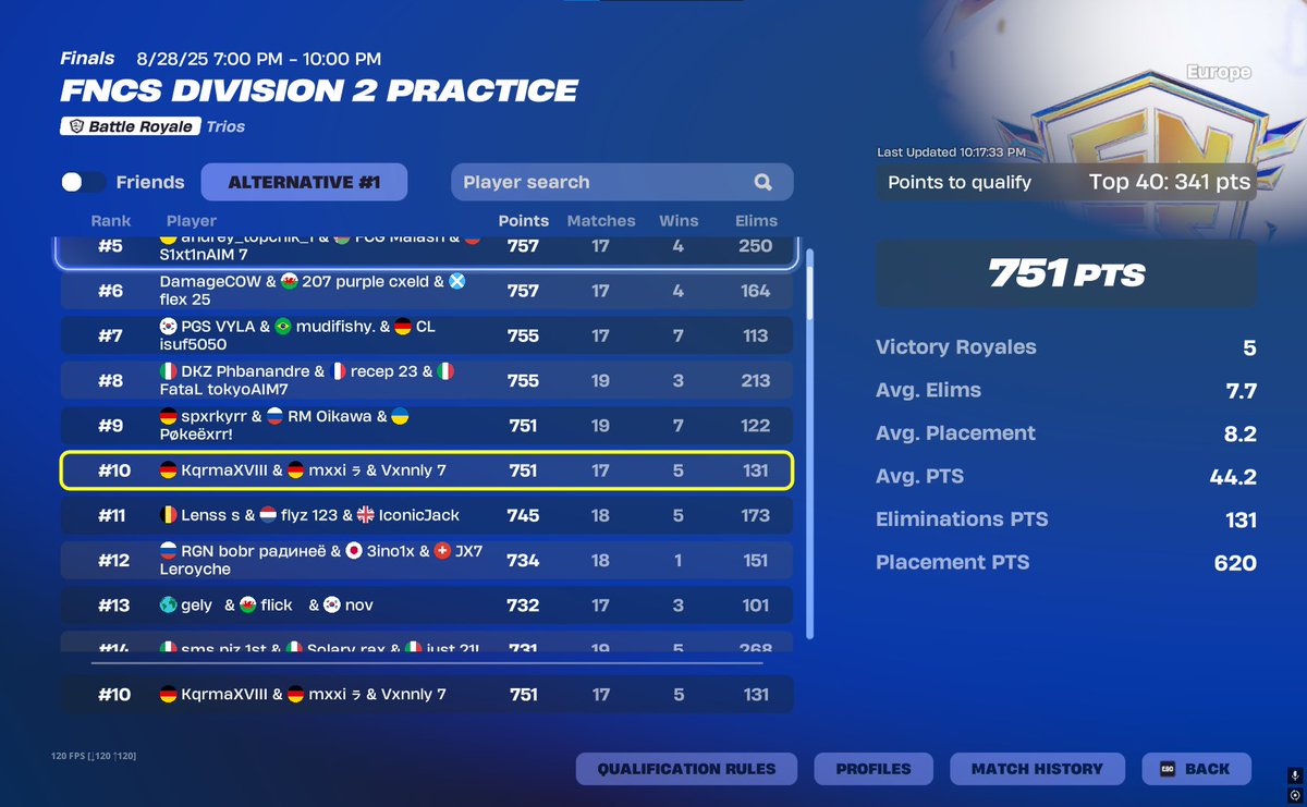 Qualed Div1 w @raqefn <a href="/MxxiFnbr/">Mxxi</a>