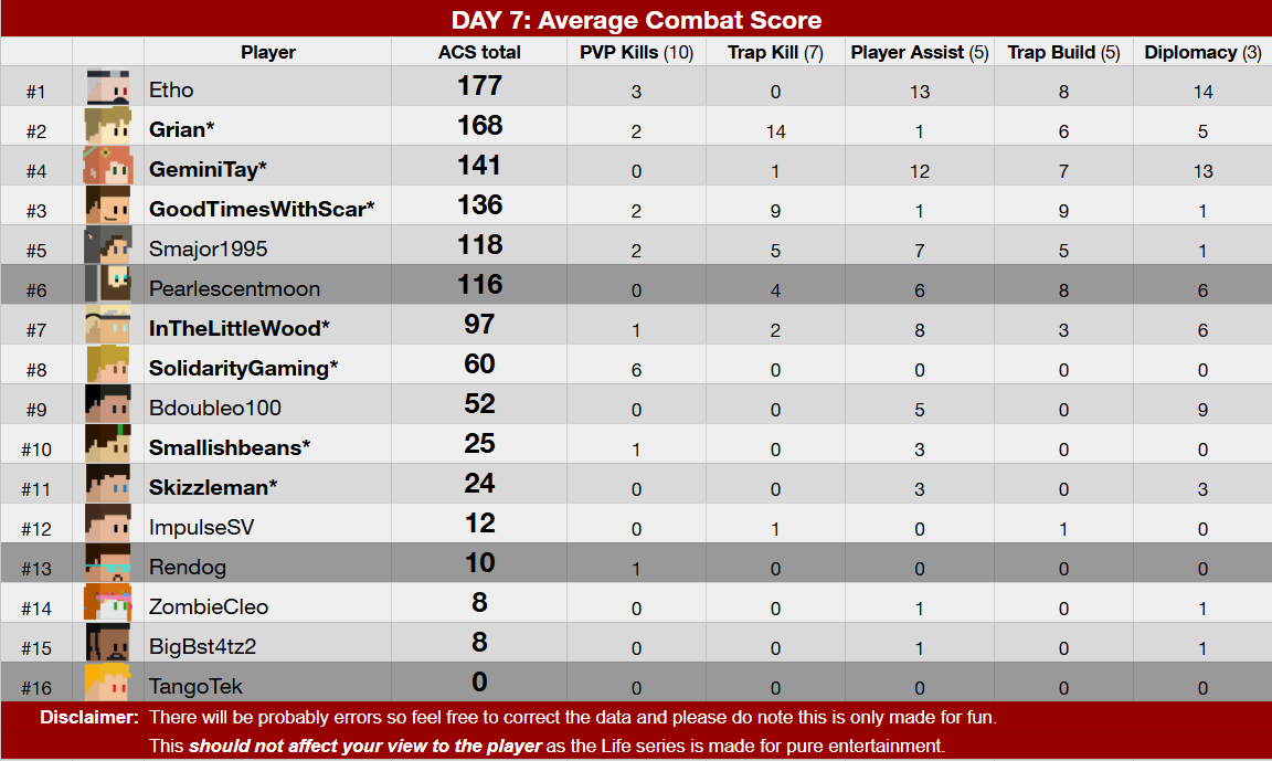🚦Past Life: Alliances and Relationships - DAY 7: "The Fall"