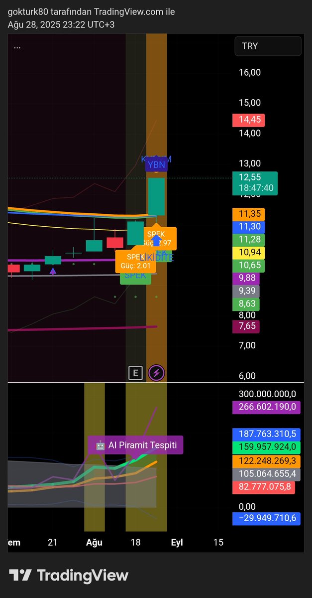 Demir44106384's tweet image. #karsan h