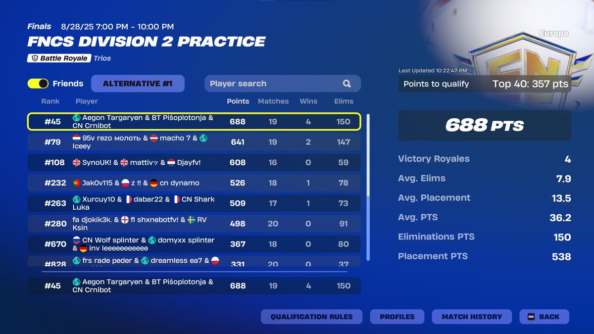 didnt qual (see u all in duos)😍 <a href="/CNteamEU/">Cracked Nation</a> <a href="/joxzyy13/">joxzy</a> <a href="/bughavfx/">bugha</a>