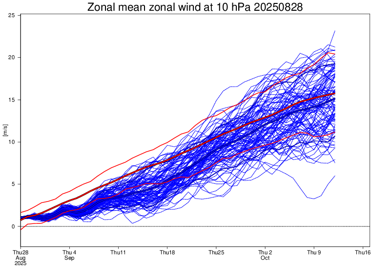 Aigle_e's tweet image. ❌There is still NO signal for any warm weather in 🇪🇺 in ECMWF Weekly until Mid-October, end of the run. Pretty remarkable in itself if it comes out. Also displaying huge -NAO near Mid-September probably linked to record weak #SPV state. Please do not take the forecast literally.