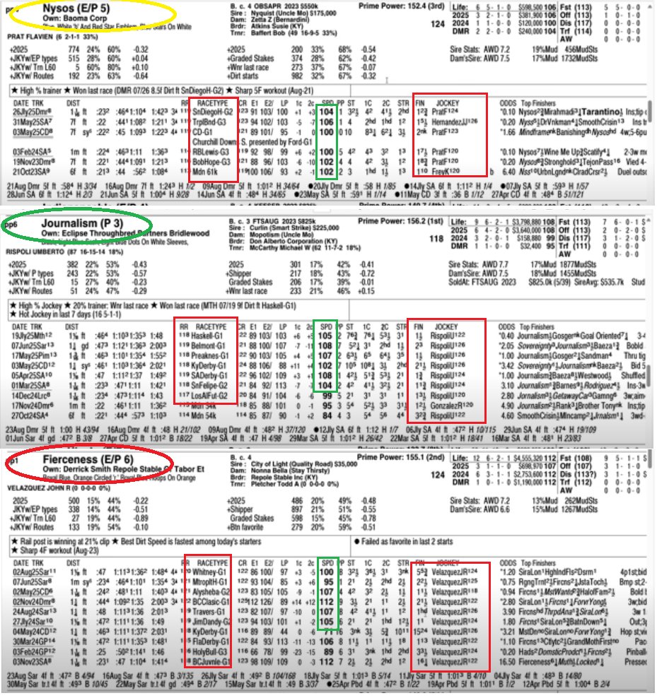 DEL MAR
Sábado 30
Carrera 10- Pacific Classic. Grado 1
N° - 6-Journalism es un caballo que hay que tomar en cuenta con seis libras menos. 
4-Nysos de B. Baffer.
1- Fierceness
Exacta Box: 6/1-4.... Trifecta Box: 6-4-1