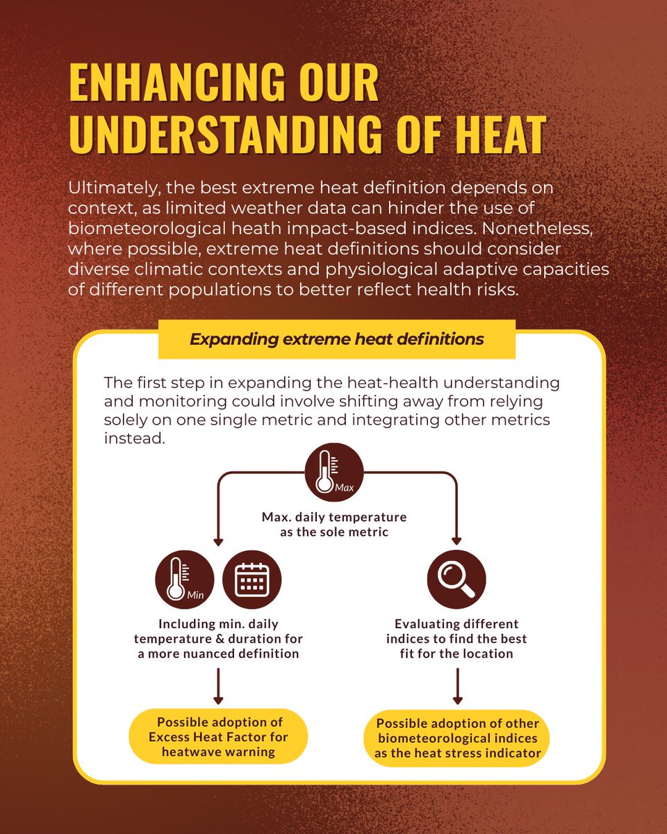 Heat Resilience & Performance Centre tweet media