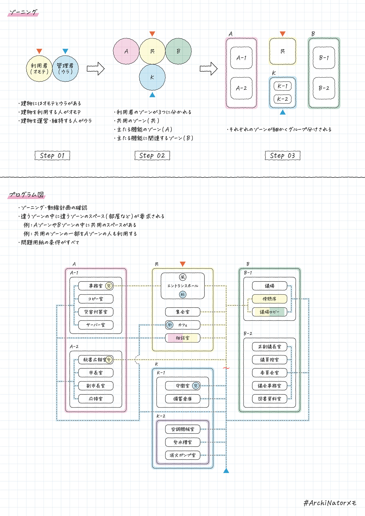 【一級建築士　模擬1〜3・ラストスパート！】 rectangle_large_type_2_5afd121