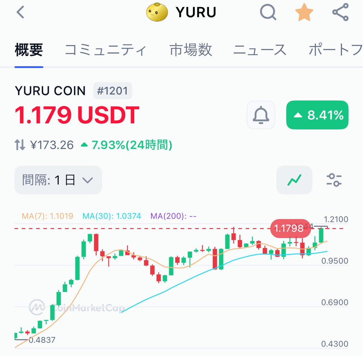 リベルタ久保｜人生は期待値ゲーム tweet media