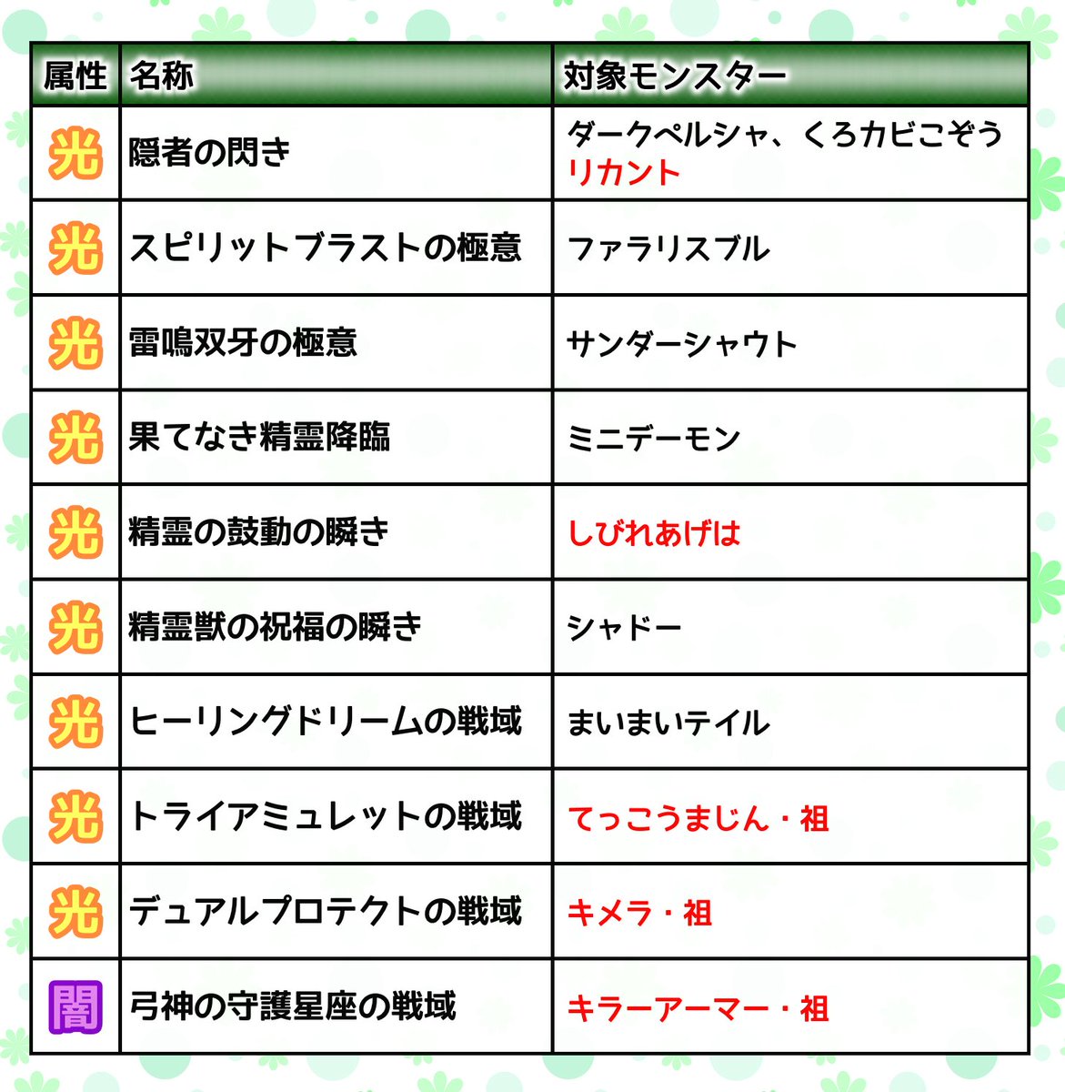 ゼットシはZC! (@zentsuchan_DQ10) / X