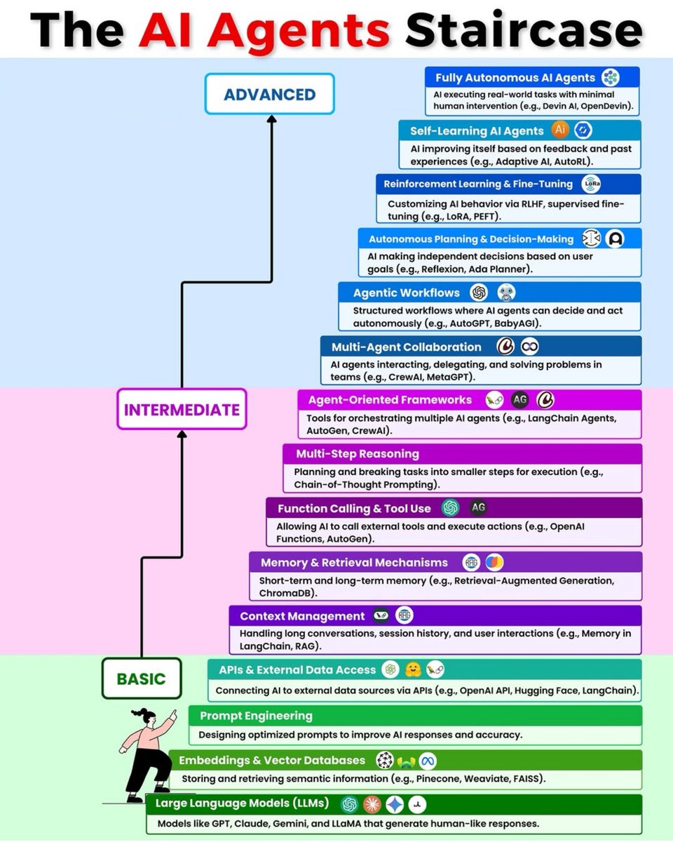 The AI Agent Staircase amzn.to/3JEGyIx

𝘽𝙤𝙤𝙠 𝙮𝙤𝙪𝙧 𝘿𝙚𝙢𝙤: shorturl.at/Ev7j9
📙 LinkedIn:shorturl.at/Ugpj3
📱 Join WhatsApp: shorturl.at/oIrWn
▶  YT: shorturl.at/GT8BB 
🌐 Insta: shorturl.at/WdMOh