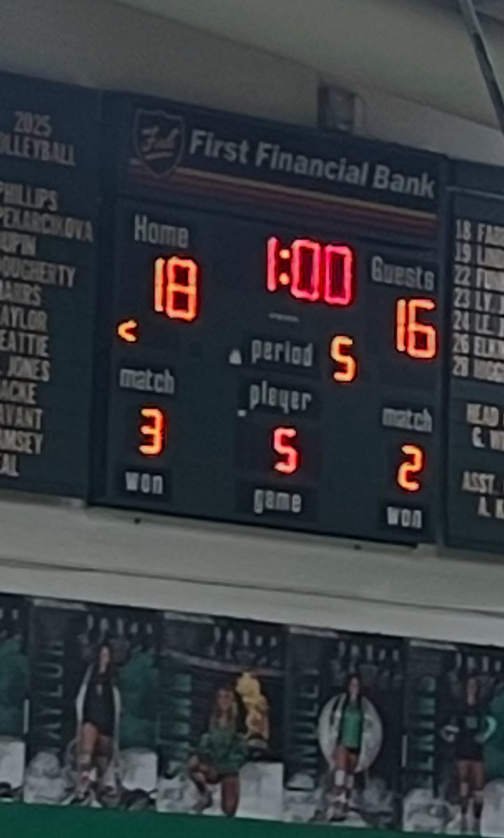 Congratulations West Vigo Varsity and JV Volleyball on your wins tonight against Cloverdale. The Varsity took it to 5 sets winning 18-16 in set 5. 
An exciting WIC game at the Green Dome. On a 2 game winning streak!!! Go Vikings!!