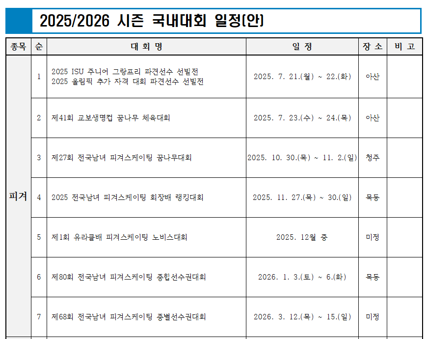 _xxxkkkk_0_0's tweet photo. 크아아아 랭킹 종합 목동 왔다!!!!! https://t.co/E9uUplEDBF