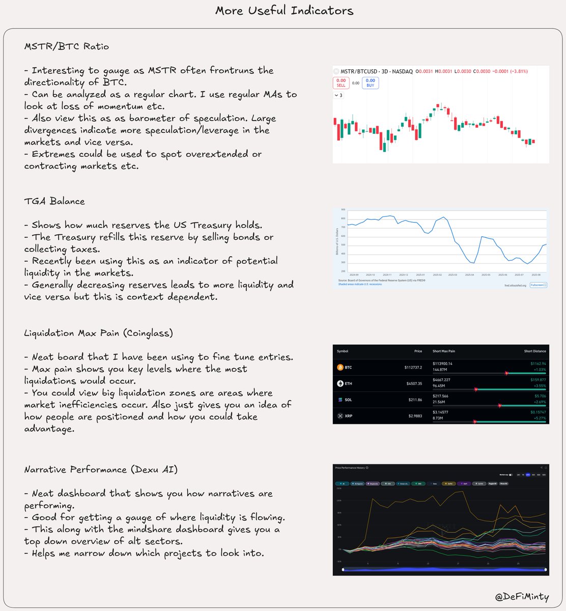 More Useful Indicators for Crypto