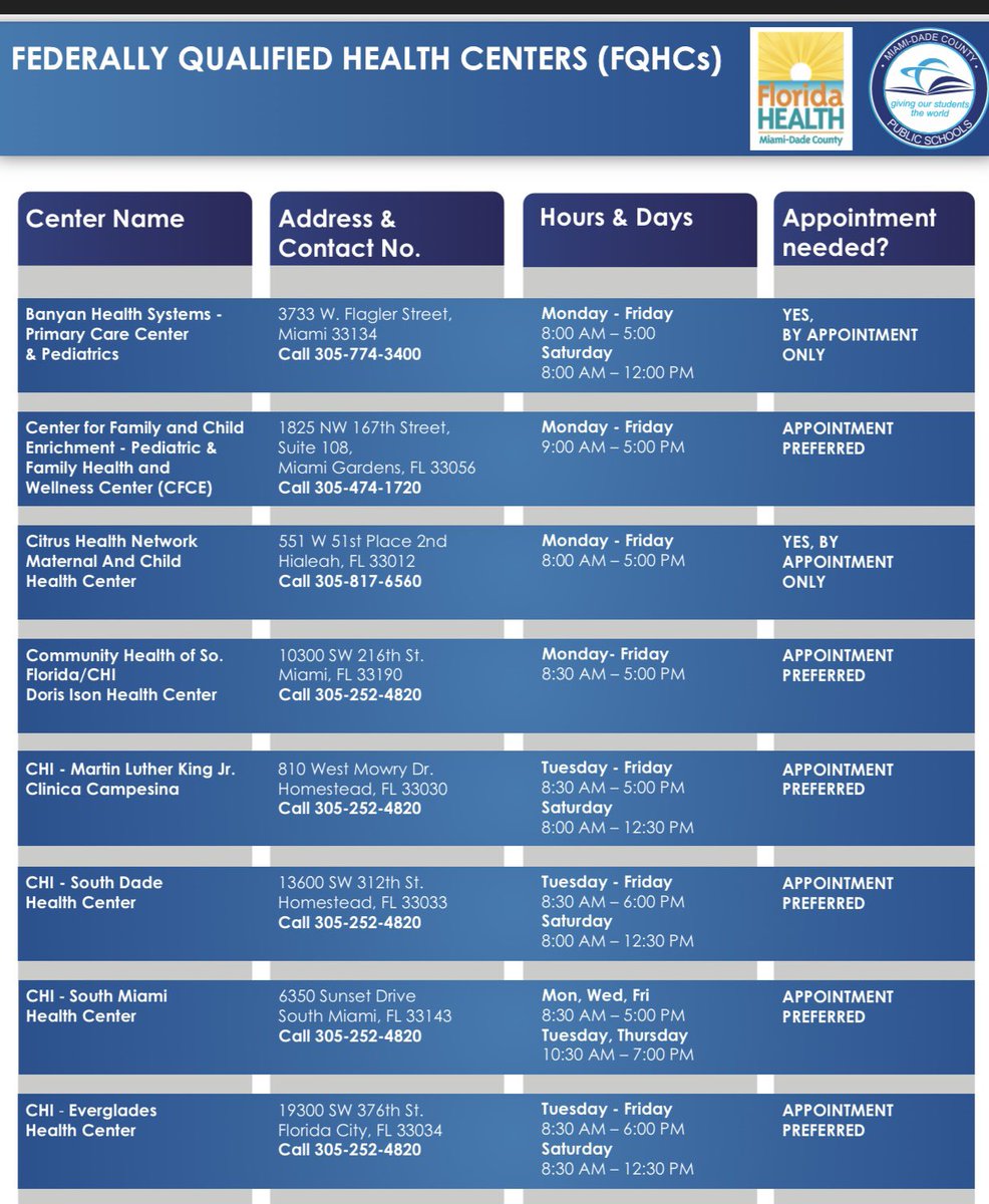 📢 Attention Bobcat Families! Children ages     4–18 can receive the following services at no cost to you <a href="/MDCPS/">Miami-Dade Schools</a> <a href="/SuptDotres/">Jose L. Dotres, Ed.D.</a> <a href="/RobertoAlonsoFL/">RobertoJAlonso</a>  #SHOWUPMDCPS #YourBestChoiceMDCPS