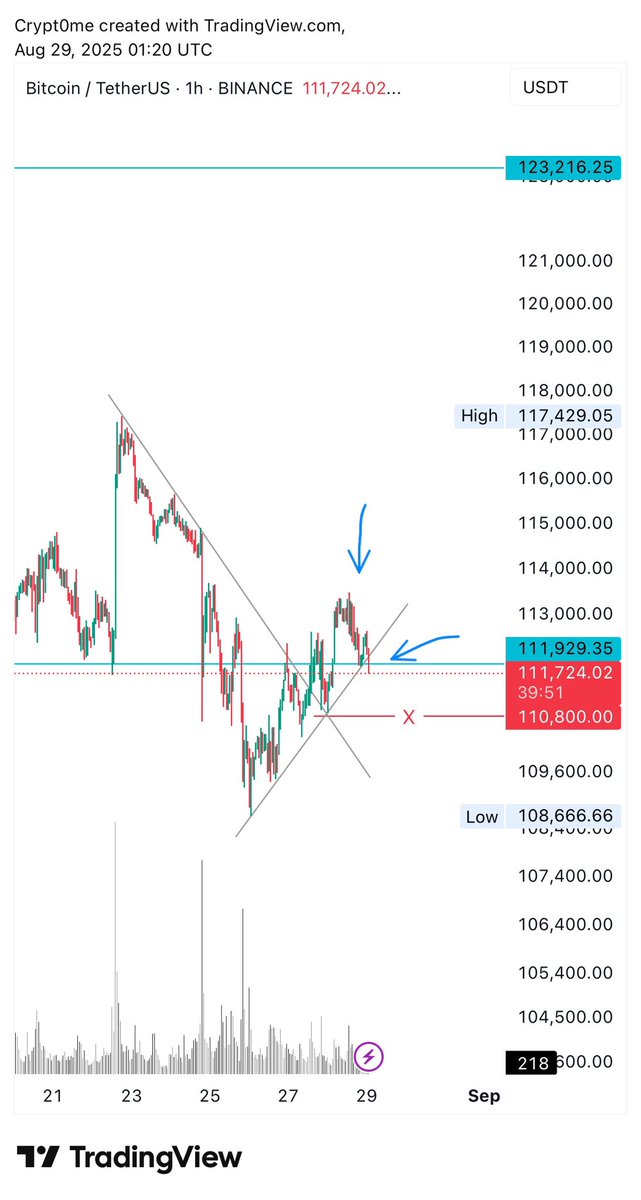 CRYPT0 ME ✨ tweet media