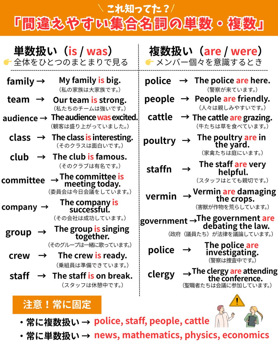 Eadventure_'s tweet photo. 💡 「family」「team」「audience」…これって単数？複数？
左は「まとまり」で単数扱い、
右は「個々のメンバー」で複数扱いになることも！

あなたは全部正しく使えてる？👇

#英語フレーズ #英語勉強中 #英語初心者 #eアド英語 https://t.co/nyothCil2x