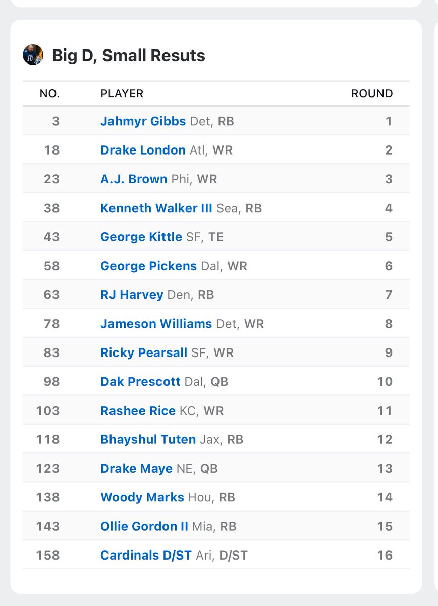 Thanks <a href="/LateRoundQB/">JJ Zachariason</a>