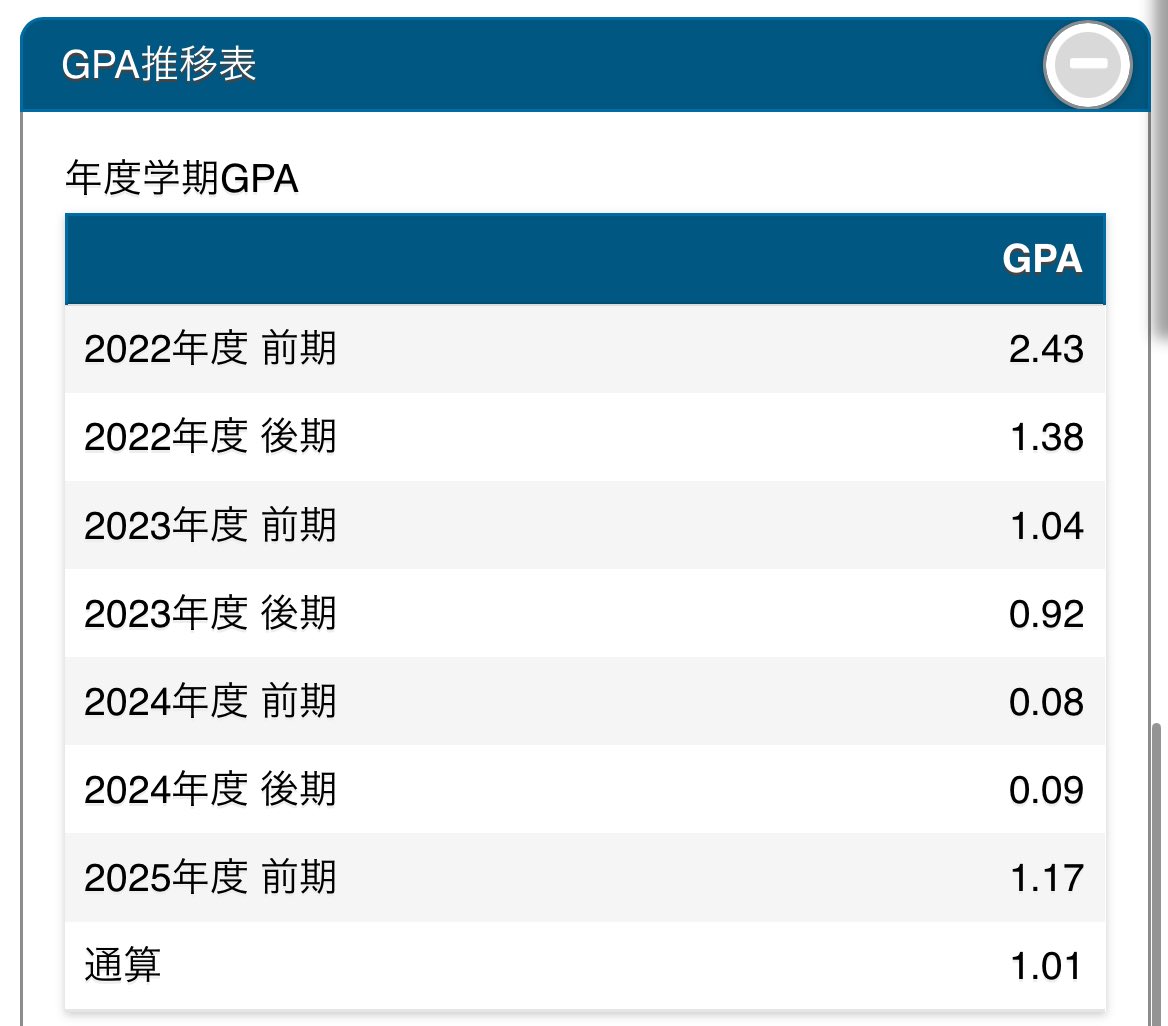 Taa꙳多忙の為メッセ遅れます(必3日)様 25だぞ、驚いたか！ | だいくみや さんのマンガ | ツイコミ(仮)