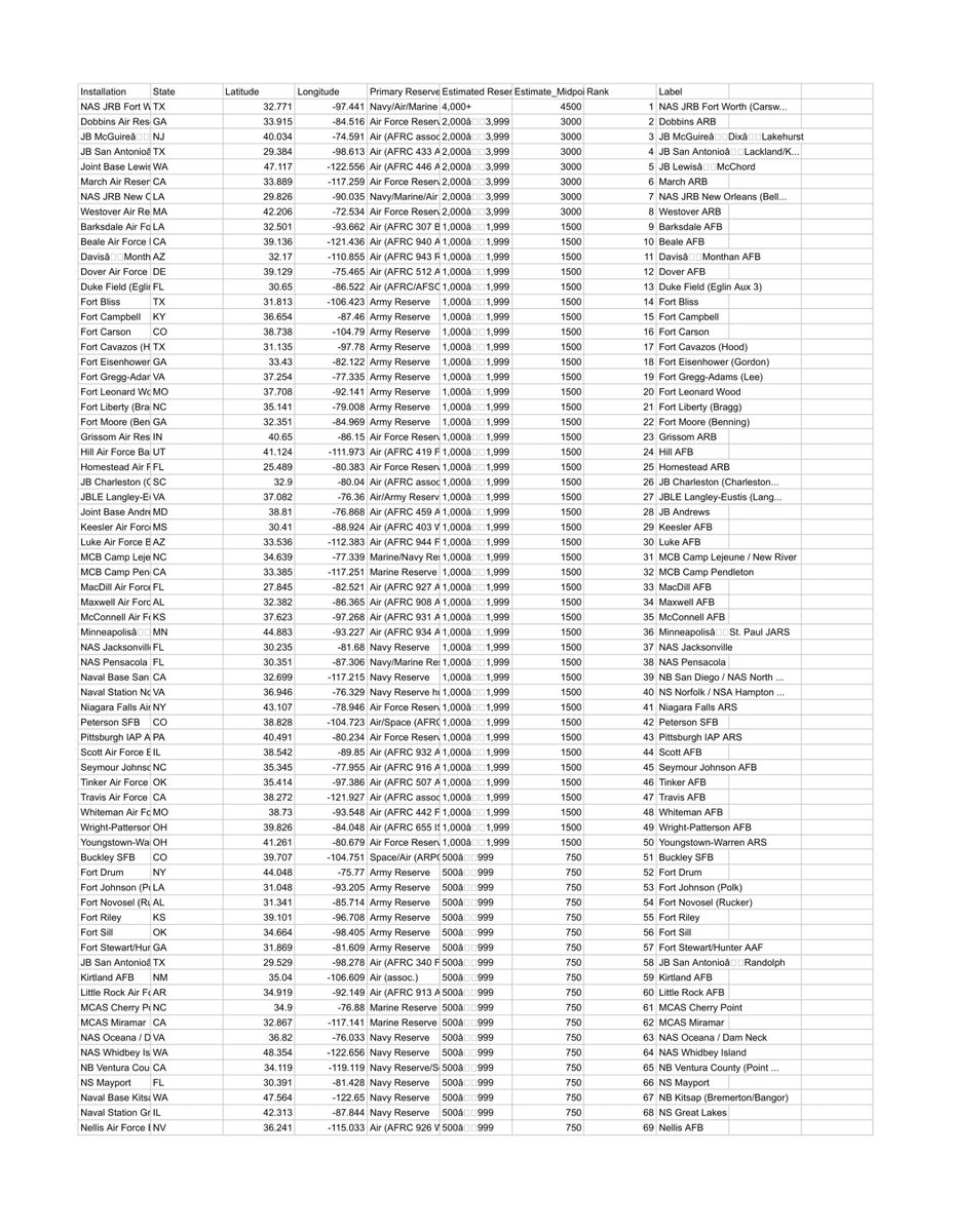 LumenSpero's tweet image. @Costco / state of Maine, you have the same opportunity for redemption as the others. This is a good way to start making up for current &amp;amp; prior events. Find me 1k participants at $150 entry each for either a restaurant or software union investment. #legion #qfoods #onlypaperbound
