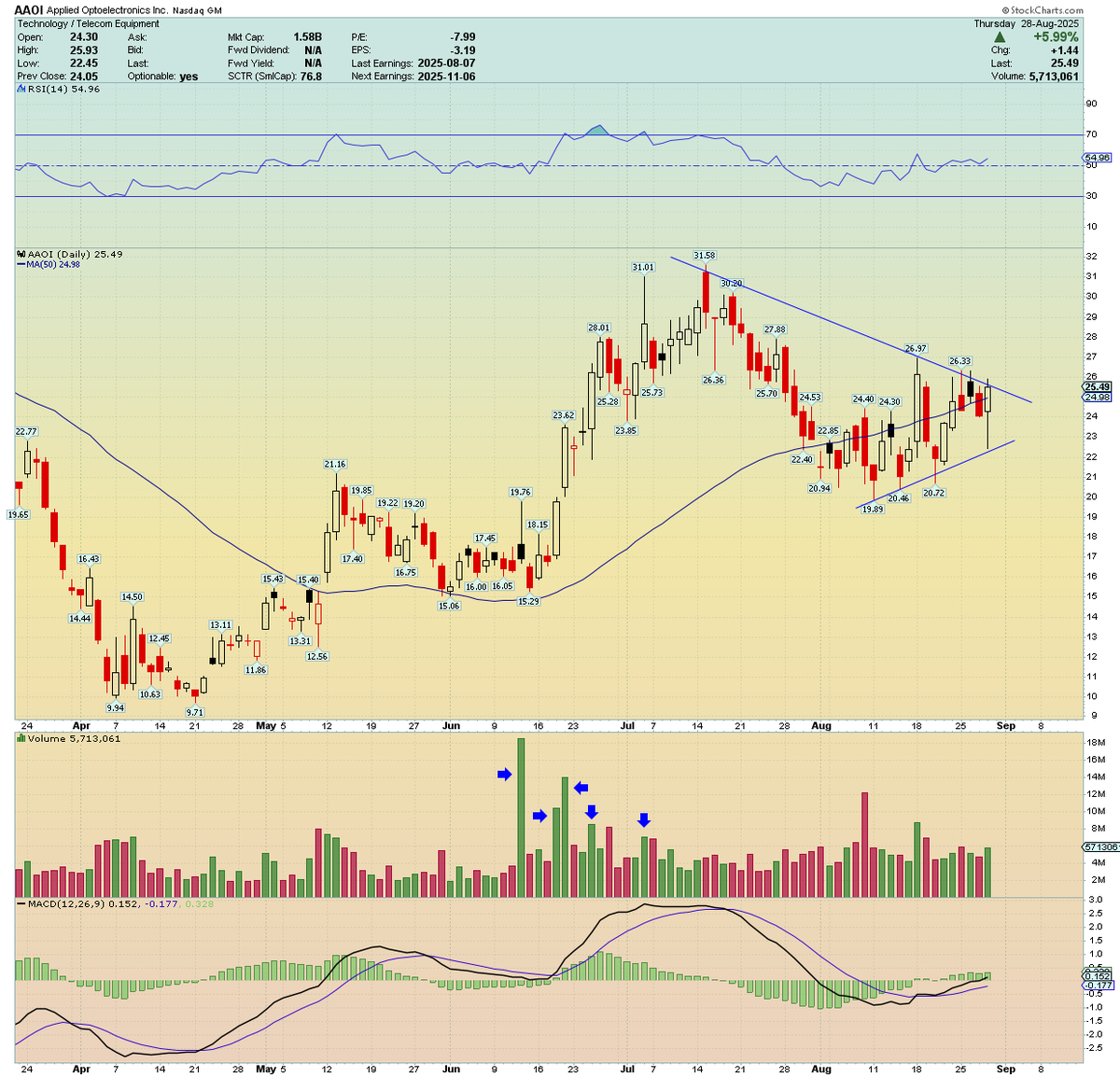 Traderstewie tweet media