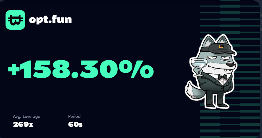 I just made +158.30% in 1-minute on <a href="/opt_fun/">optfun</a>.

Try it out at opt.fun/?invite=ligaga…