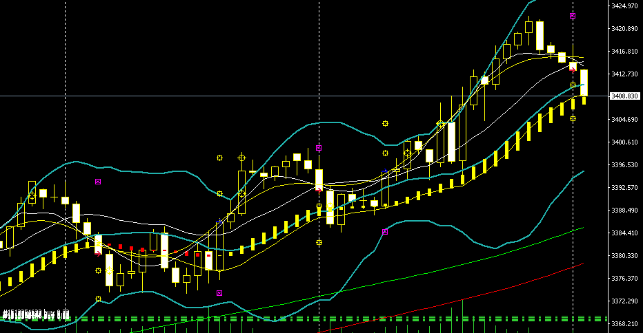RosalinKry's tweet photo. #XAUUSD #GOLD Nice Booked Profit https://t.co/fLuusfeLxU