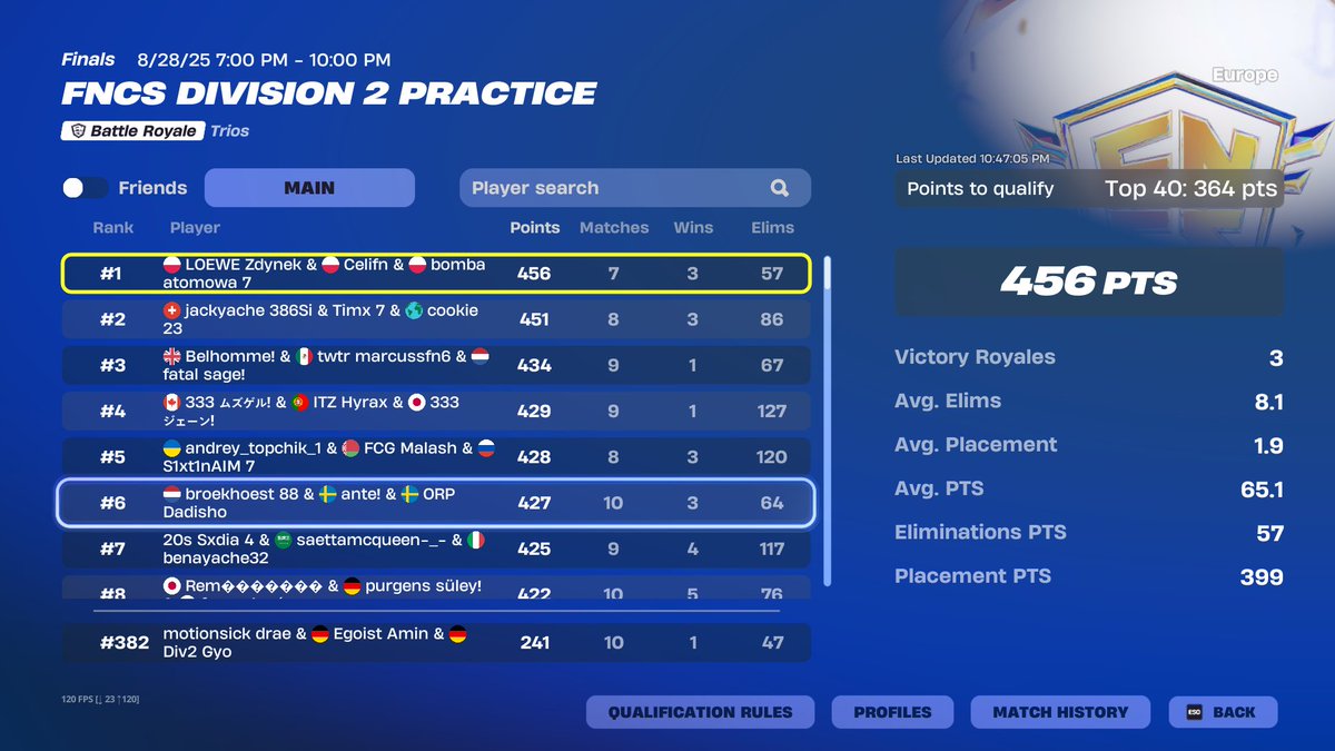 not too bad | <a href="/GyoFNR/">Gyo</a> <a href="/Aminfnr_/">Amin</a>