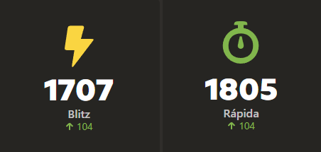 Actualmente estoy en mi prime en <a href="/chesscom_es/">Chess.com en Español</a>.😎