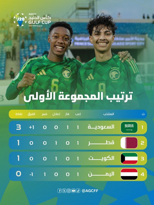 الصورة