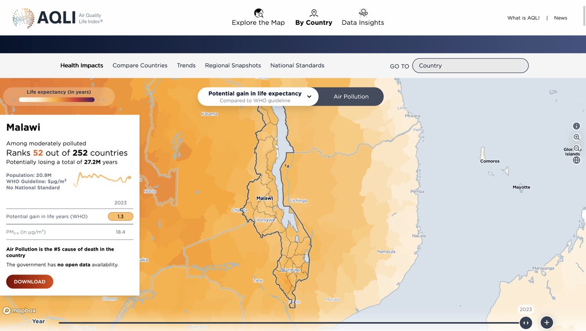 #AQLIReport (bit.ly/3HQRthO) by <a href="/UChiAir/">Air Quality Life Index (AQLI)</a> is out + a revamped website with toolkits for tracking our <a href="/UChiEnergy/">Energy Policy Institute at UChicago</a> funded #MIfCAS. Shout out to <a href="/IQAir/">IQAir</a> for making the first air sensor data from the 'National Ambient Air Quality Monitoring Station' open source.