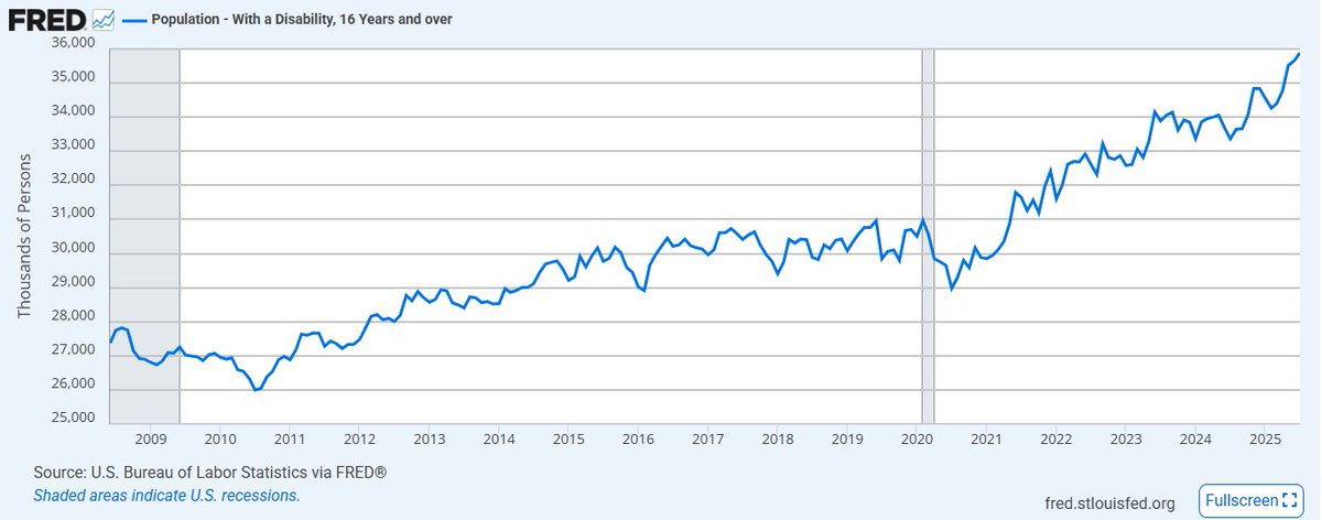 I think you mean a crisis has unfolded past tense before RFK Jr. took office.