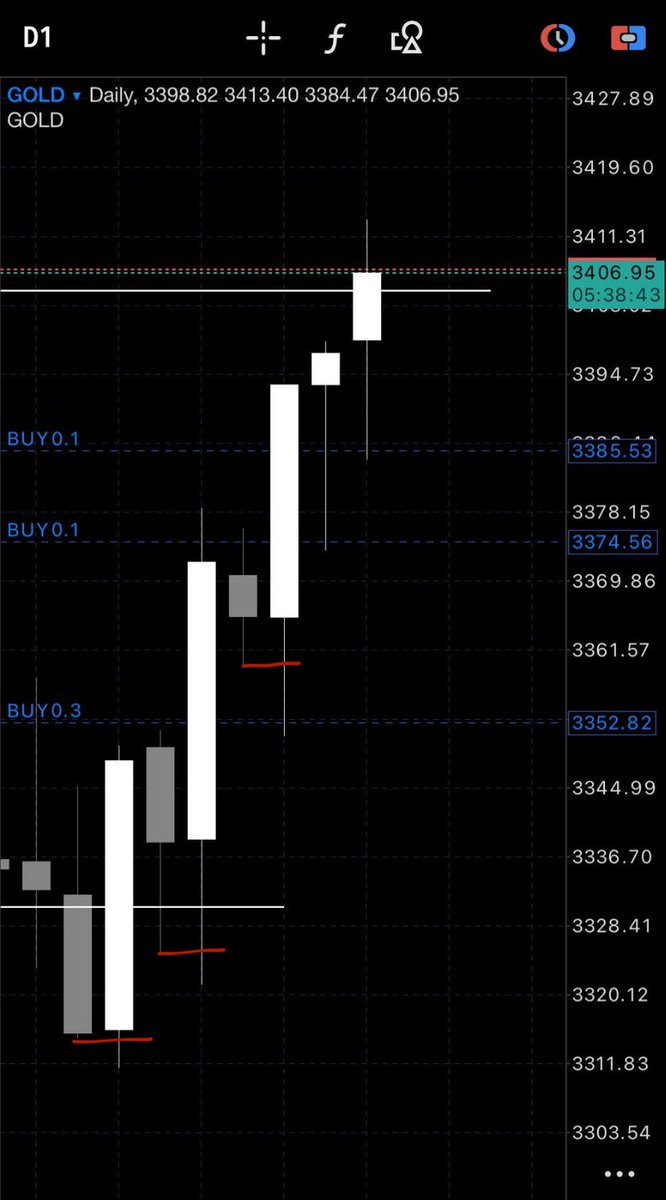 aunicity tweet media