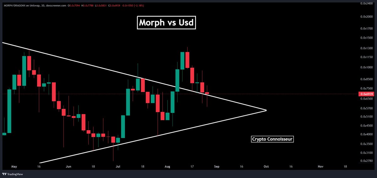 🐲🔥Crypto Connoisseur (@crypto_conno888) on Twitter photo Look how $Morph is riding that trendline. ⛷️🏂
$TitanX eco top dog yet again. 🟢🟢🟢
How long will you have to buy at these levels. ⏲️⌛️⏲️ 
ca: 0x4687f007da484EFE20D7A17E5B1D105CDBFCA0Eb Look how $Morph is riding that trendline. ⛷️🏂
$TitanX eco top dog yet again. 🟢🟢🟢
How long will you have to buy at these levels. ⏲️⌛️⏲️ 
ca: 0x4687f007da484EFE20D7A17E5B1D105CDBFCA0Eb