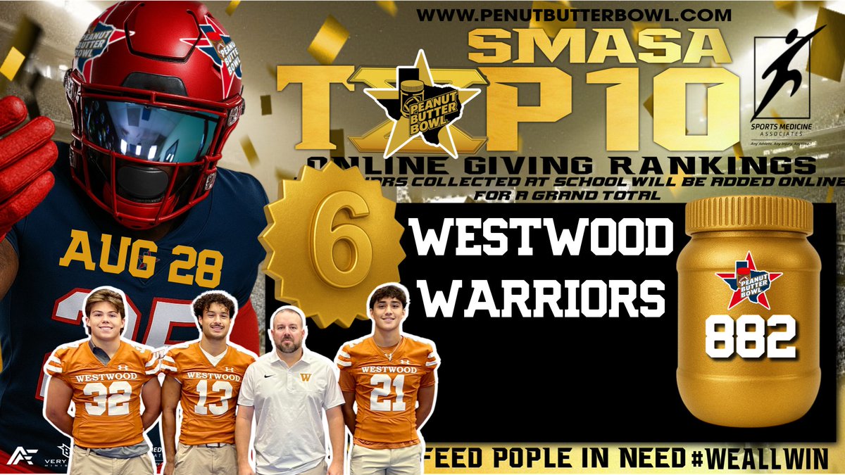 Peanut Butter Bowl (@peanutbutterbwl) on Twitter photo Rockin' it, <a href="/WWHSWarrior/">Westwood Warriors Football</a> ! Thank you <a href="/WWarriorNation/">Westwood High School</a> <a href="/westwoodsports1/">Westwood Athletics</a> ! Your generosity is GREAT! Top 25 online giving rankings 8/28. Giving at 
peanutbutterbowl.com/online-donatio… remains open until Midnight Saturday 8/30. Final Rankings Reveal: Thursday 9/4.  Again thank you Coach Ward and Rockin' it, <a href="/WWHSWarrior/">Westwood Warriors Football</a> ! Thank you <a href="/WWarriorNation/">Westwood High School</a> <a href="/westwoodsports1/">Westwood Athletics</a> ! Your generosity is GREAT! Top 25 online giving rankings 8/28. Giving at 
peanutbutterbowl.com/online-donatio… remains open until Midnight Saturday 8/30. Final Rankings Reveal: Thursday 9/4.  Again thank you Coach Ward and