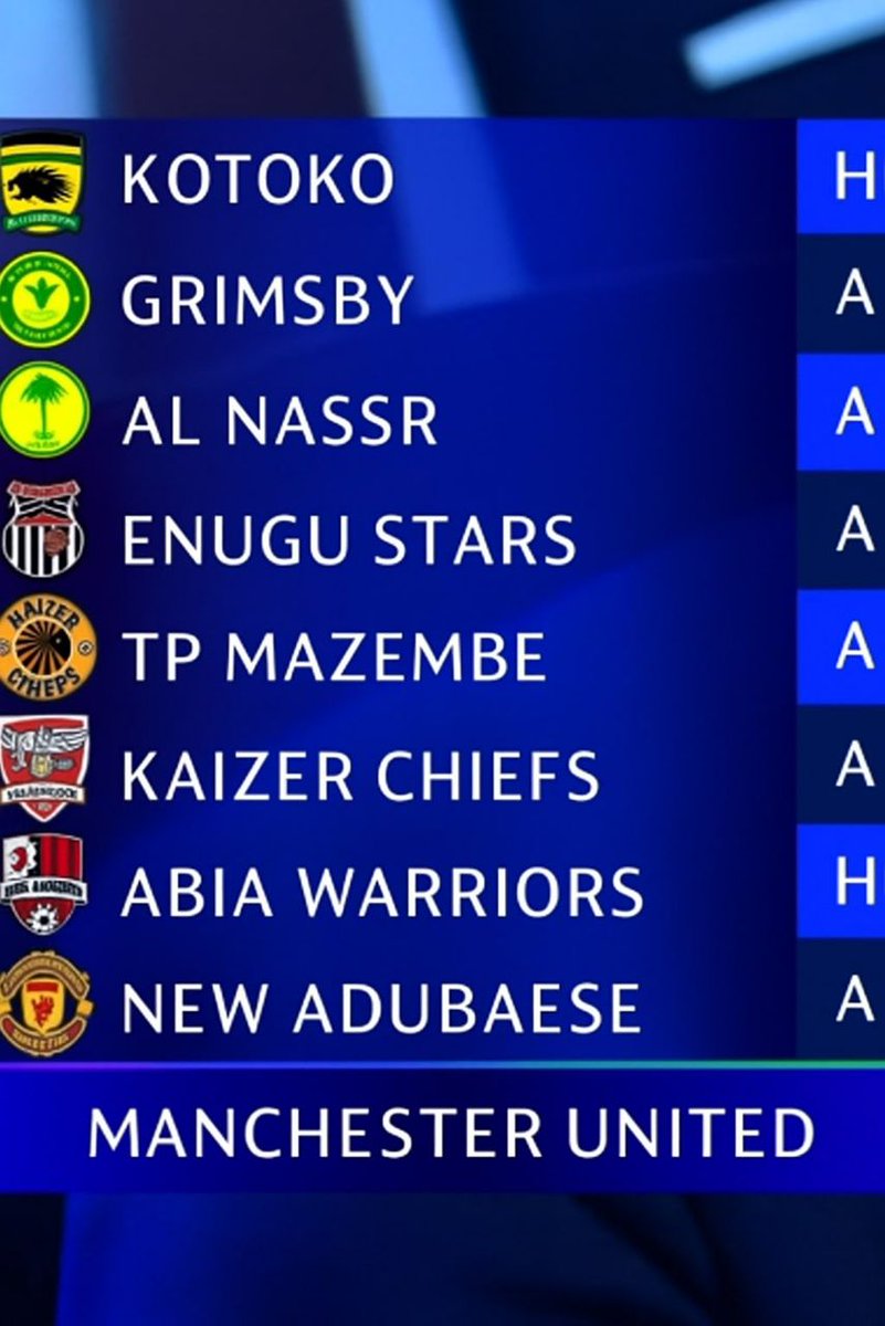Manchester united champions league draws has been released