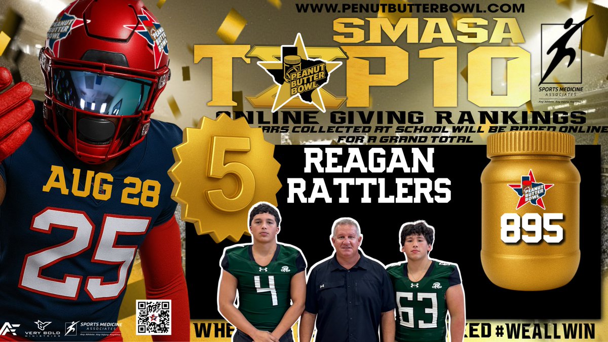 Peanut Butter Bowl (@peanutbutterbwl) on Twitter photo Wow! <a href="/SAReaganFball/">Reagan Football</a> <a href="/Rattlersports/">Rattler Sports</a> WHAT A WEEK! Up to number 5 in today 8/28 SMASA Top 25 online giving rankings.  Giving remains open until Midnight Saturday 8/30 at:  peanutbutterbowl.com/online-donatio…  and FINAL SMASA Top 25 reveal Thursday 9/4!  THANK YOU Coach Meyer and ALL the Reagan Wow! <a href="/SAReaganFball/">Reagan Football</a> <a href="/Rattlersports/">Rattler Sports</a> WHAT A WEEK! Up to number 5 in today 8/28 SMASA Top 25 online giving rankings.  Giving remains open until Midnight Saturday 8/30 at:  peanutbutterbowl.com/online-donatio…  and FINAL SMASA Top 25 reveal Thursday 9/4!  THANK YOU Coach Meyer and ALL the Reagan