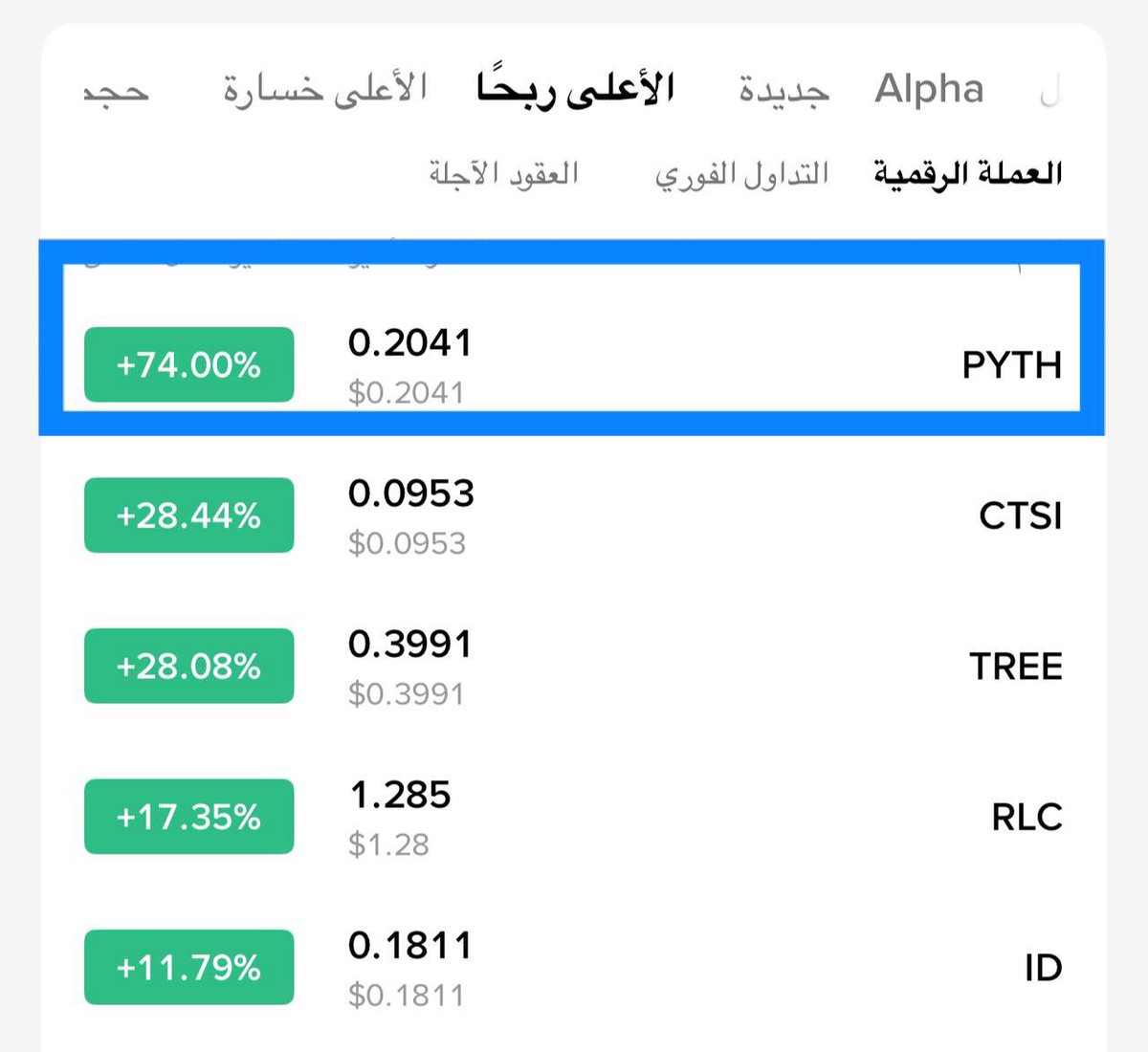 Cryptohelp90's tweet image. #PYTH $pyth
#pythusdt

تحديث صفقه مضاربيه جديده خلال اقل من ساعه بفضل الله وتجاوز الهدف الثالث ✅😍🥰😘